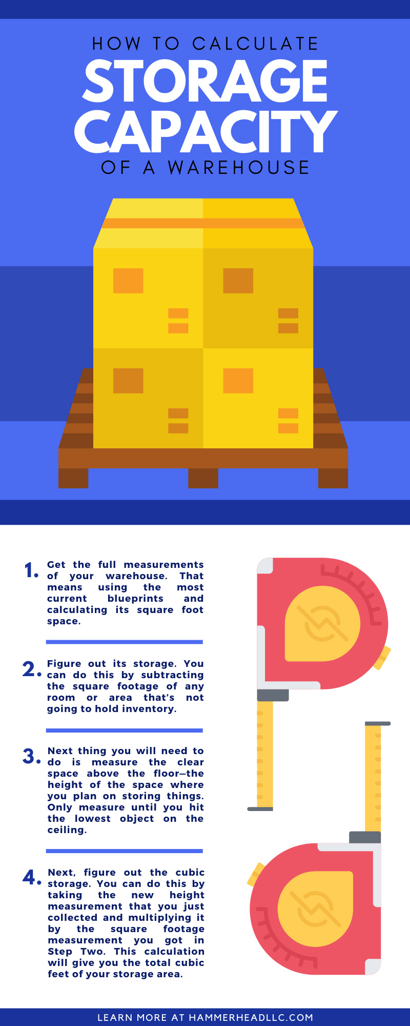 How To Calculate Storage Capacity of a Warehouse