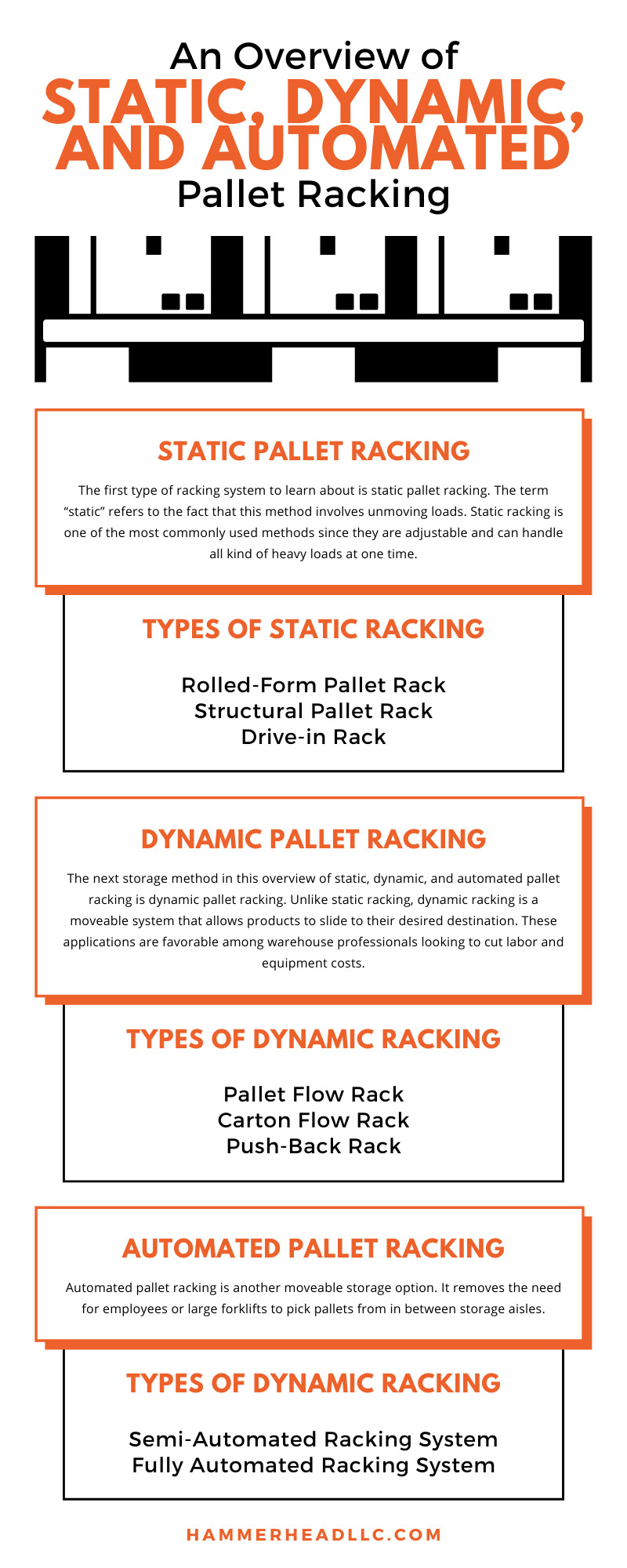 An Overview of Static, Dynamic, and Automated Pallet Racking