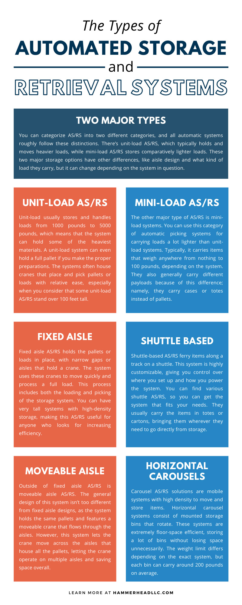 The Types of Automated Storage and Retrieval Systems