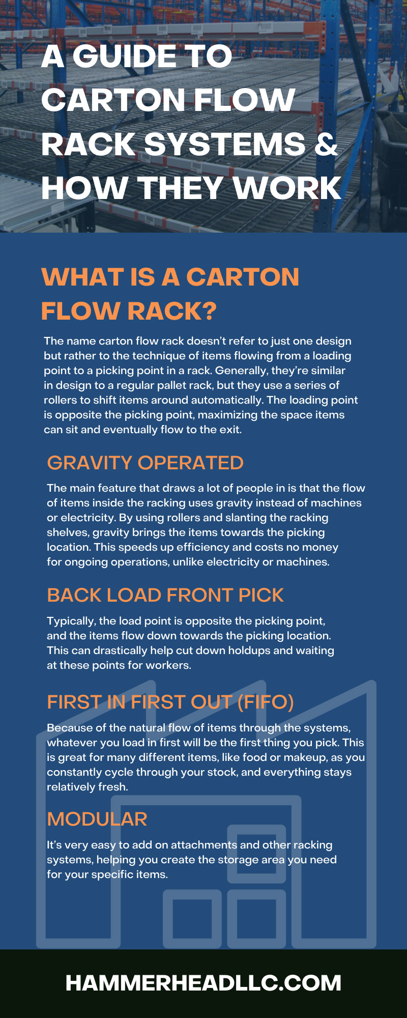 A Guide to Carton Flow Rack Systems & How They Work